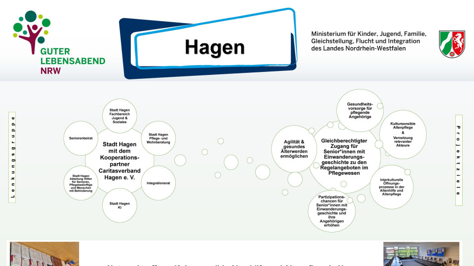 Zu sehen ist das Ausstellungsposter der Stadt Hagen zum Modellprojekt "Guter Lebensabend". Zu sehen sind die Projektziele, Fotos vom Netzwerktreffen "Kultursensible Altenhilfe und Altenpflege in Hagen", Plakate und Ziele der Plakate.