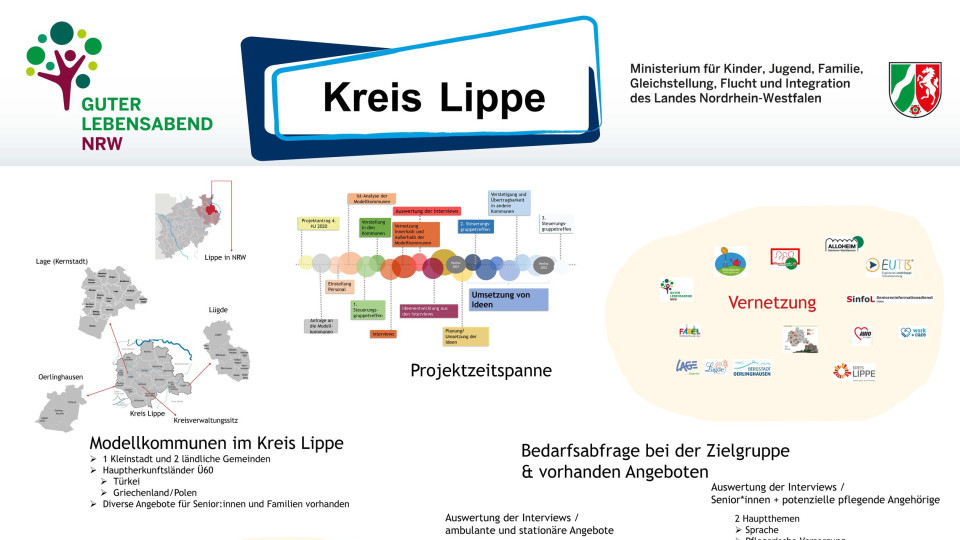 Zu sehen ist das Ausstellungsposter des Kreises Lippe zum Modellprojekt "Guter Lebensabend". Es gibt unter anderem Informationen über die Projektzeitspanne, die Modellkommunen im Kreis Lippe, der Bedarfsabfrage bei der Zielgruppe und vorhandenen Angeboten sowie den Schwerpunkten.