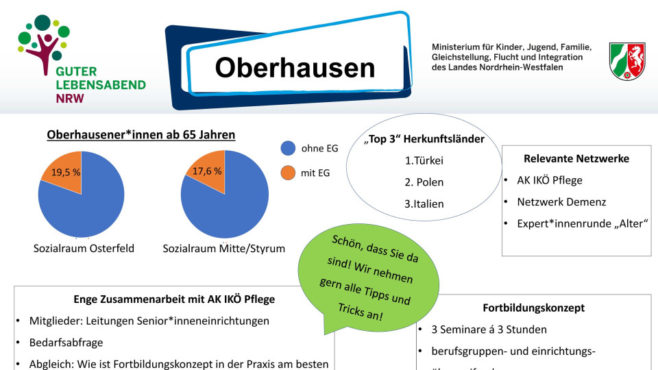 Zu sehen ist das Ausstellungsposter der Stadt Oberhausen zum Modellprojekt "Guter Lebensabend". Es gibt Informationen über das Fortbildungskonzept, die relevanten Netzwerke, die "Top 3" Herkunftsländer, Oberhausener ab 65 Jahren mit und ohne Einwanderungsgeschichte und über die Zusammenarbeit.