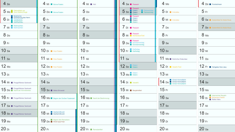 „Mehrspaltiger Interreliöser Kalender, der religiöse Feiertage unterschiedlicher Glaubensrichtungen von Januar bis Dezember zeigt. In den einzelnen Monatsbereichen stehen wichtige Feste wie Weihnachten, Epiphanias, Pongal/Markar Sankranti, Beginn des Ramadans, Holi, Pessach, Ostern, Karfreitag, Vaisakhi, Hıdırellez, Vesakh, Christi Himmelfahrt, islamisches Neujahr, Muharram-Fasten und weitere. Die Feiertage sind farblich nach Religionen markiert und in einem tabellarischen Monatsraster angeordnet